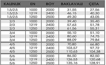 Baklavalı Sac